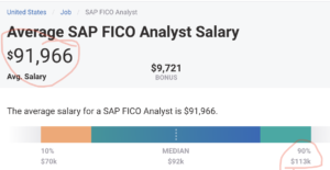 SAP FICO salary